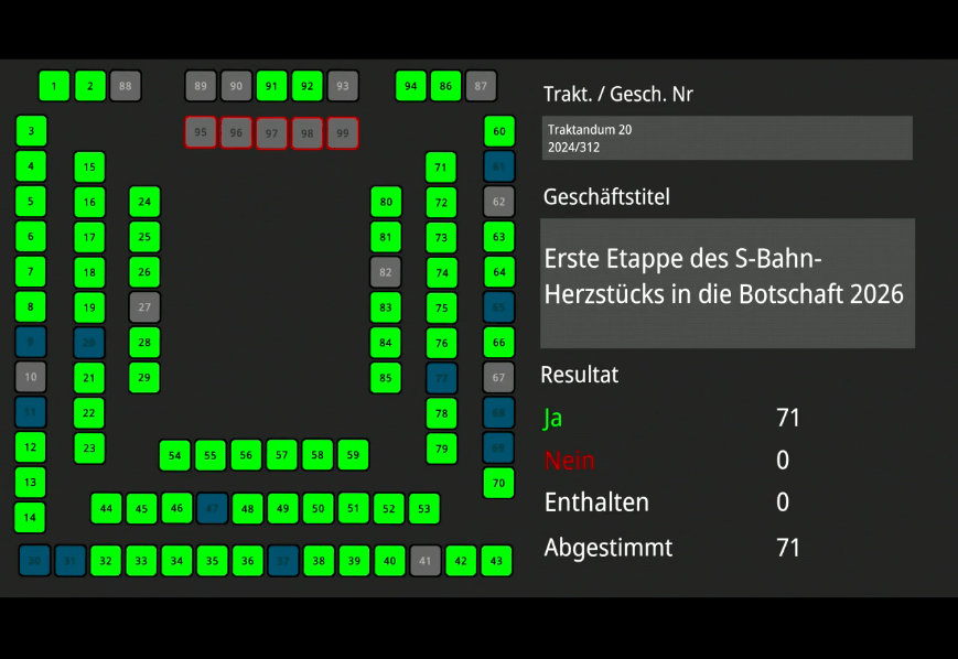 Anzeige Abstimmungsanlage